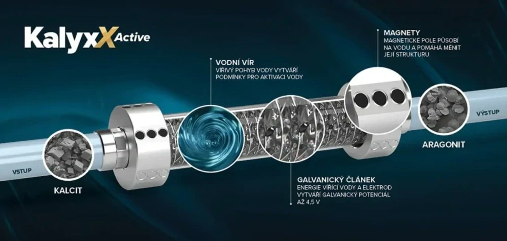 IPS Kalyxx ACTIVE - G 1" s dvoufázovou předfiltrací