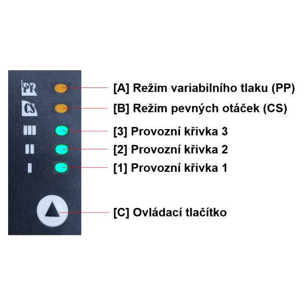 Oběhové čerpadlo Werter DUO 25-4-180